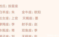 十二星座专属qq昵称,揭秘星座魅力与个性风采